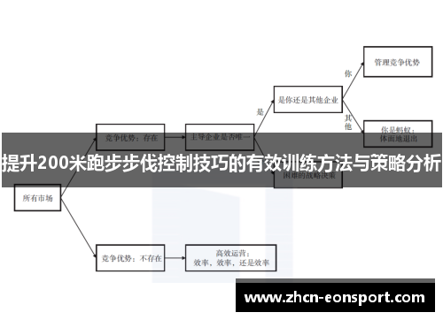 提升200米跑步步伐控制技巧的有效训练方法与策略分析