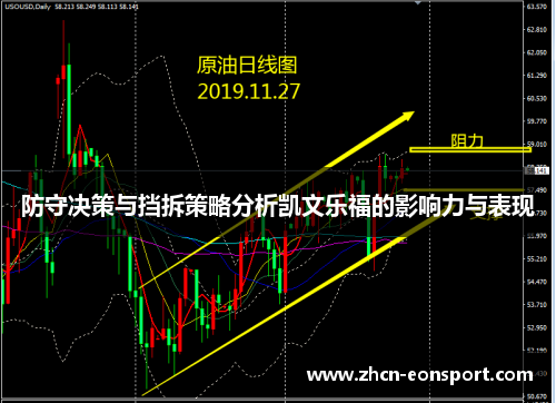 防守决策与挡拆策略分析凯文乐福的影响力与表现