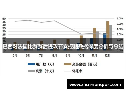 巴西对法国比赛赛后进攻节奏控制数据深度分析与总结