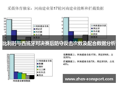 比利时与西班牙对决赛后防守反击次数及配合数据分析