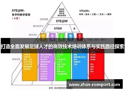 打造全面发展足球人才的高效技术培训体系与实践路径探索