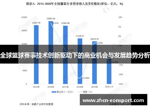 全球篮球赛事技术创新驱动下的商业机会与发展趋势分析