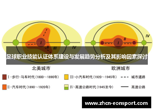 足球职业技能认证体系建设与发展趋势分析及其影响因素探讨