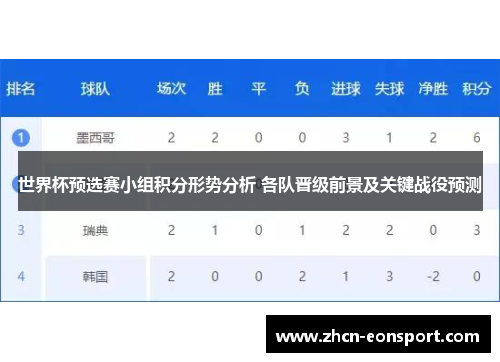 世界杯预选赛小组积分形势分析 各队晋级前景及关键战役预测