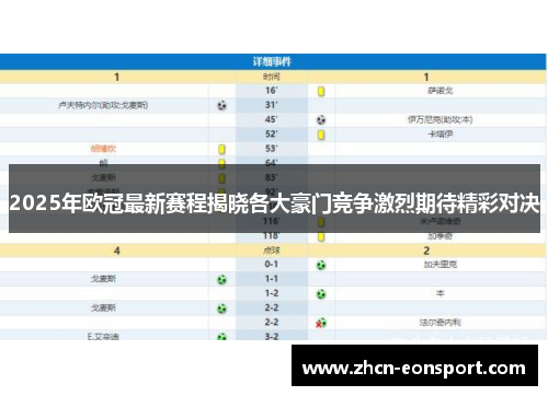 2025年欧冠最新赛程揭晓各大豪门竞争激烈期待精彩对决