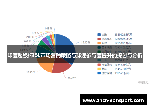 印度超级杯ISL市场营销策略与球迷参与度提升的探讨与分析