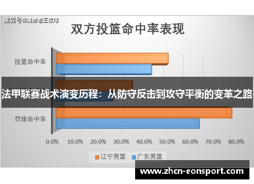 法甲联赛战术演变历程：从防守反击到攻守平衡的变革之路