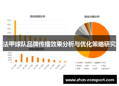 法甲球队品牌传播效果分析与优化策略研究