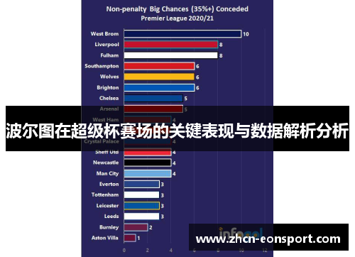 波尔图在超级杯赛场的关键表现与数据解析分析