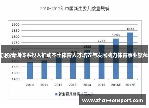 加强青训体系投入推动本土体育人才培养与发展助力体育事业繁荣