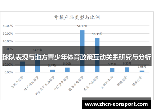 球队表现与地方青少年体育政策互动关系研究与分析