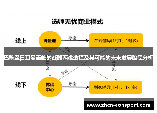 巴黎圣日耳曼面临的战略两难选择及其可能的未来发展路径分析