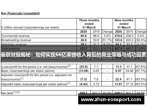 曼联财报揭秘：如何实现66亿英镑收入背后的商业策略与成功因素