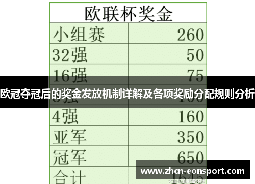 欧冠夺冠后的奖金发放机制详解及各项奖励分配规则分析