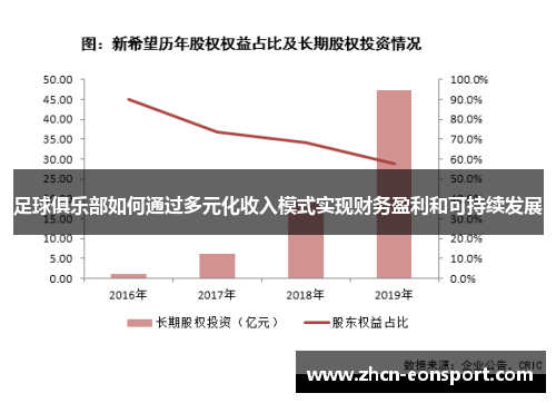 足球俱乐部如何通过多元化收入模式实现财务盈利和可持续发展