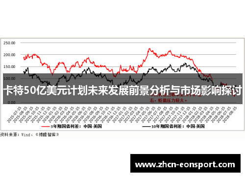 卡特50亿美元计划未来发展前景分析与市场影响探讨