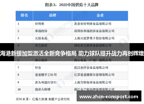 海港新援加盟激活全新竞争格局 助力球队提升战力再创辉煌