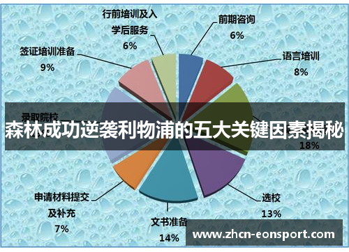 森林成功逆袭利物浦的五大关键因素揭秘
