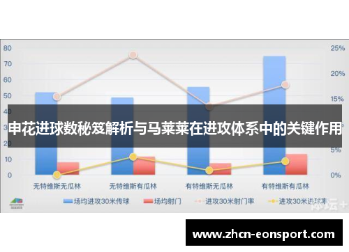 申花进球数秘笈解析与马莱莱在进攻体系中的关键作用